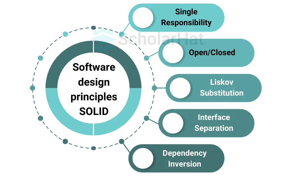Mastering the Modern Web: An In-Depth Guide to Web Development in 2025